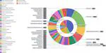 N-Carbamoylglutamate Supplementation on the Digestibility, Rumen Fermentation, Milk Quality, Antioxidant Parameters, and Metabolites of Jersey Cattle in High-Altitude Areas
